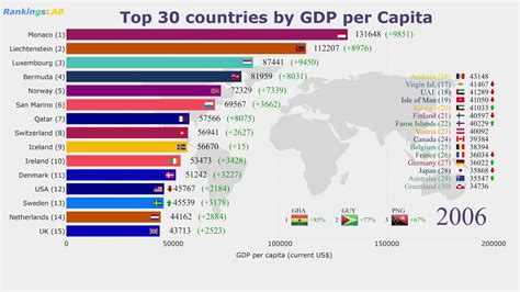 List of countries by GDP (nominal) per capita .